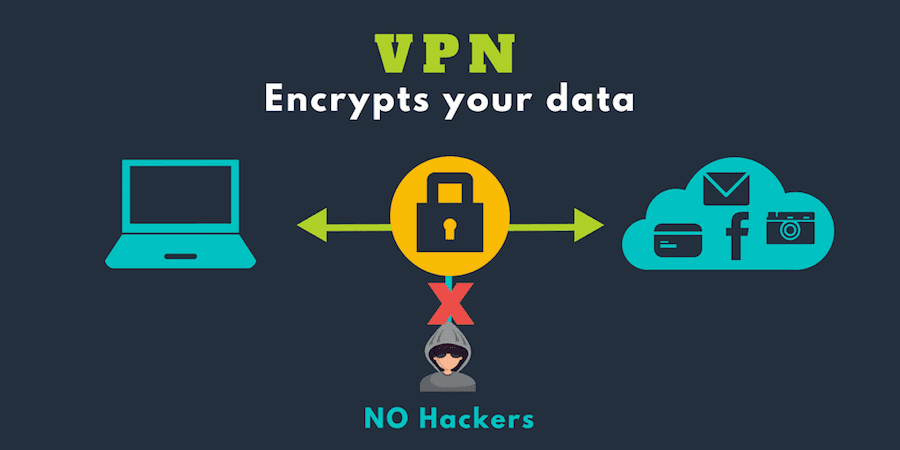How VPN works- What does a VPN do