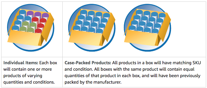Example of Amazon guidelines for packing the inventory when sending it to FBA