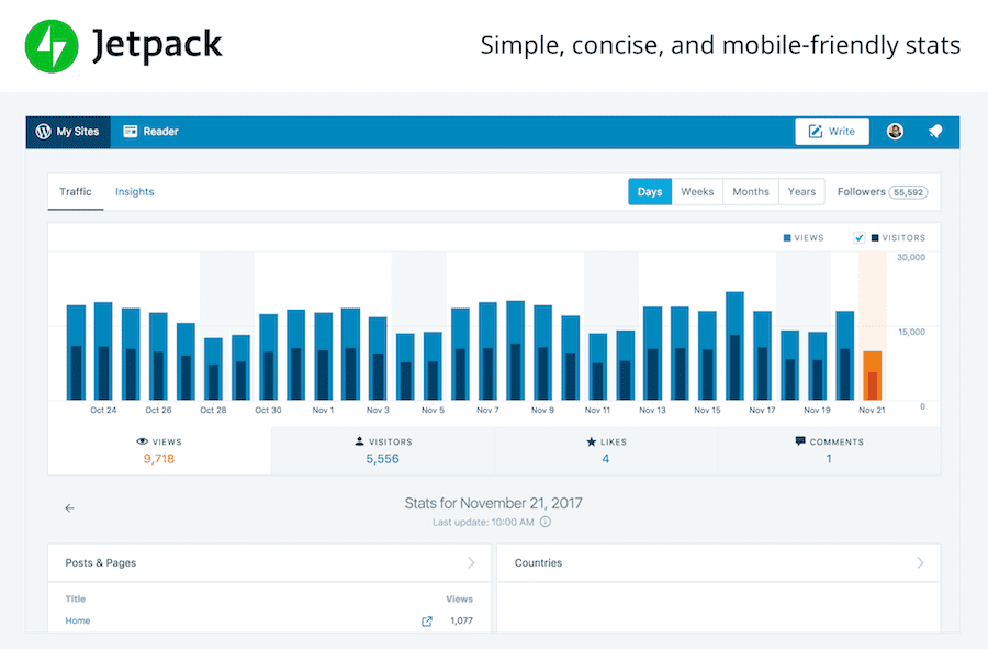 Jetpack WordPress Blog Plugin Screenshot