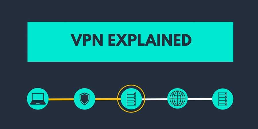 How Does a VPN Work? – Understanding VPN Connections