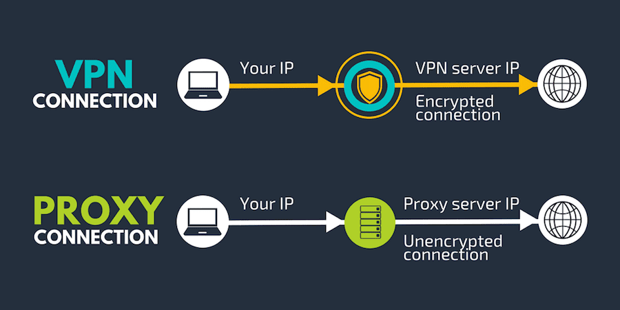 Difference between VPN vs Proxy server