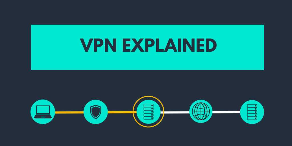 How VPN Works - How Safe is a VPN - Understanding VPN Connections for Beginners