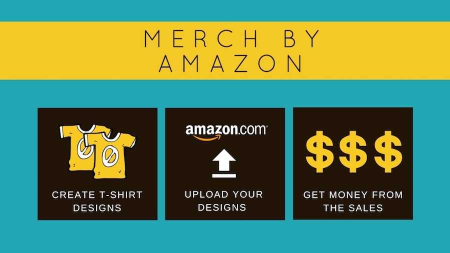 The process of selling through Merch by Amazon