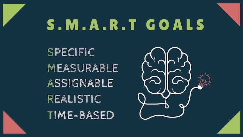SMART goals for a successful marketing strategy